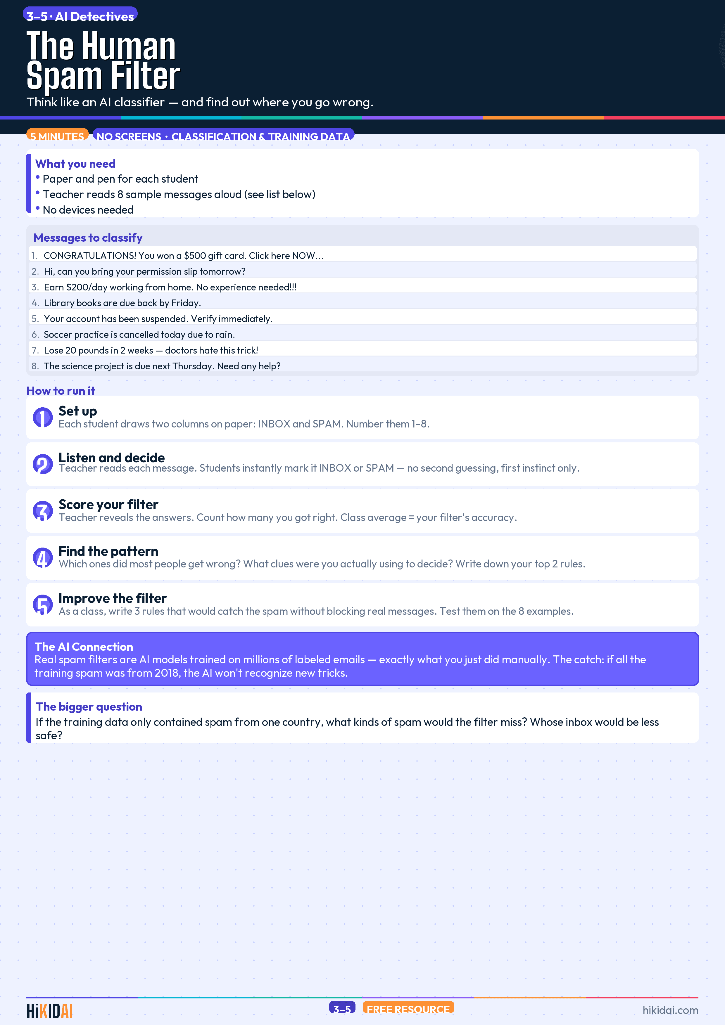 The Human Spam Filter activity preview