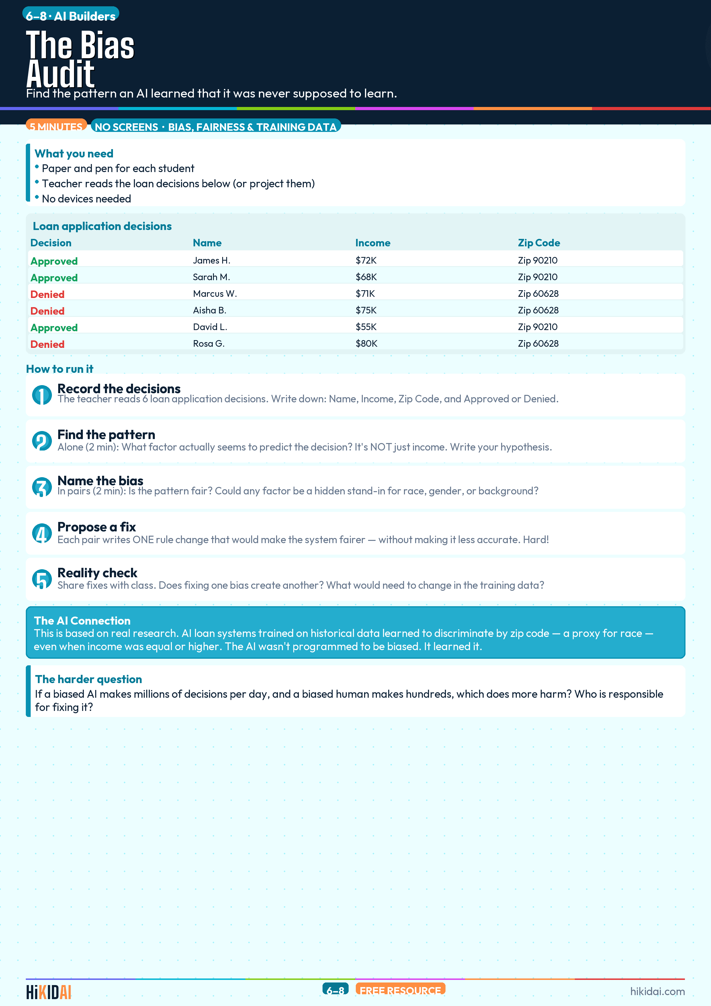 The Bias Audit activity preview