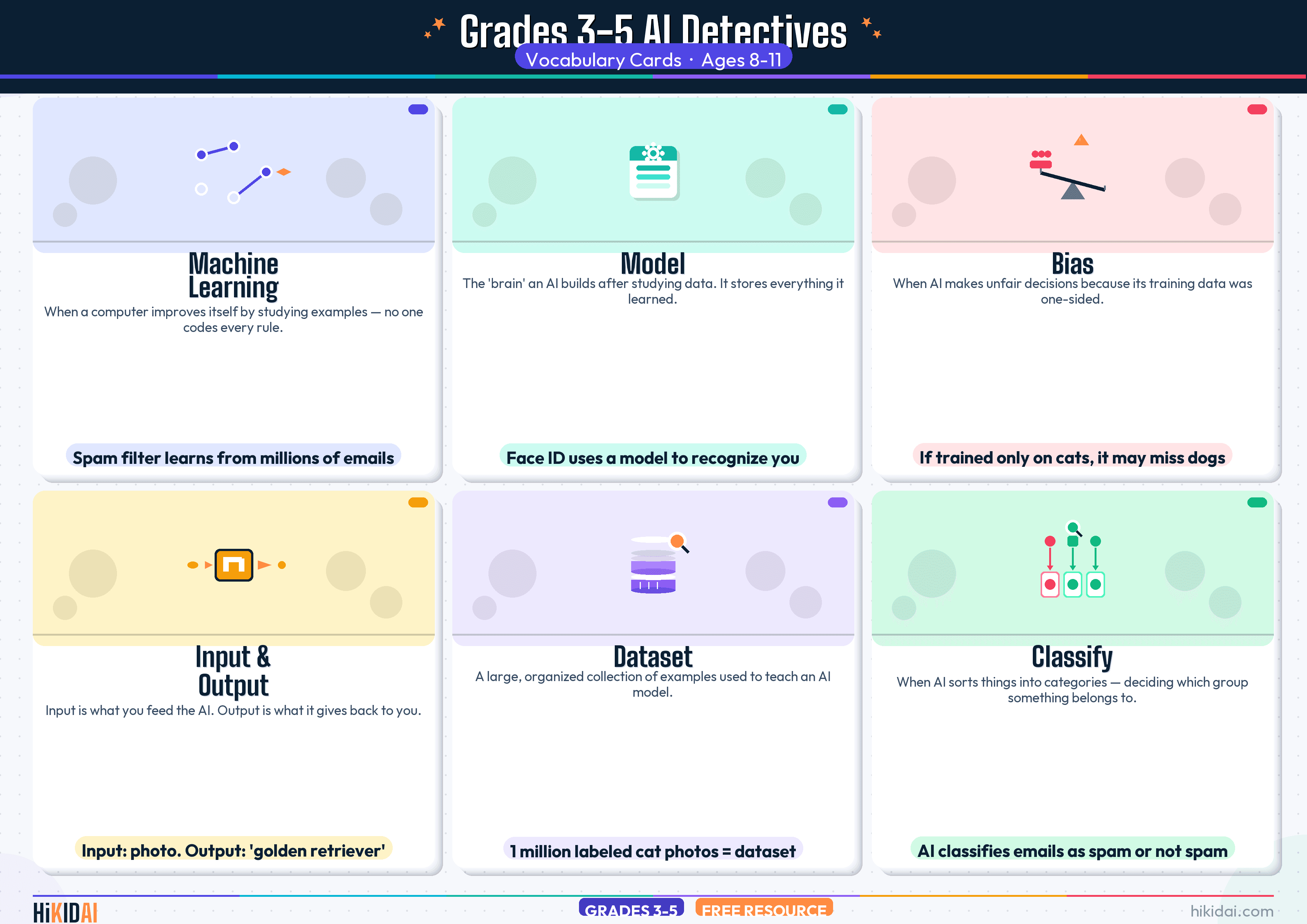 3–5 · AI Detectives Vocabulary Cards preview