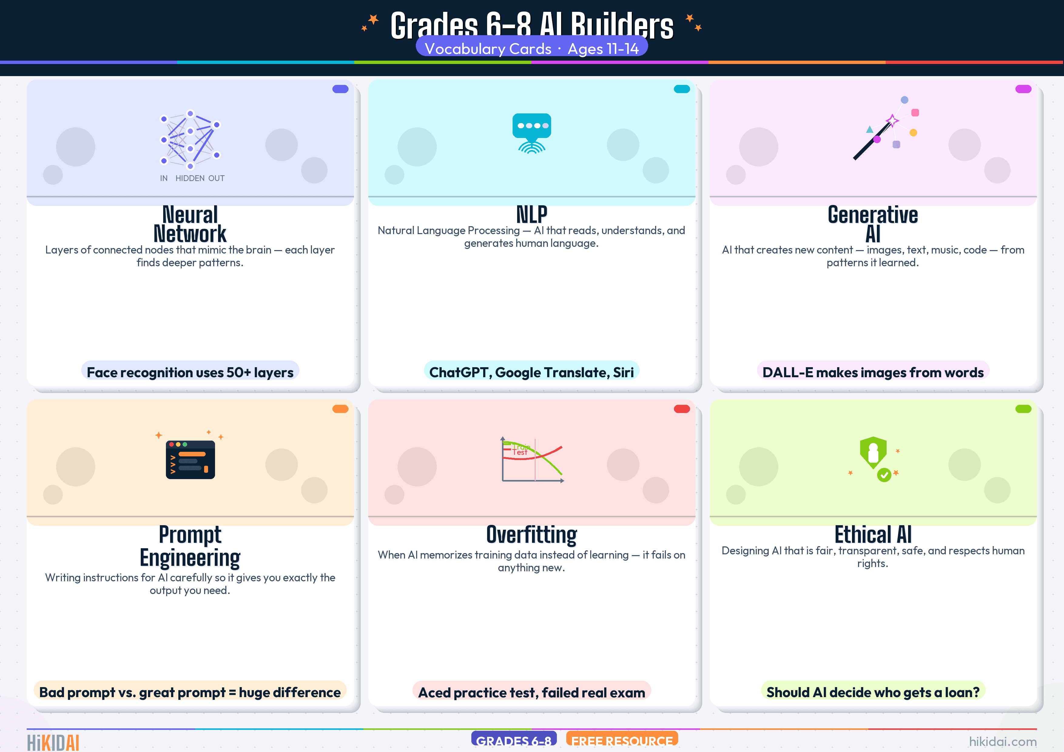 6–8 · AI Builders Vocabulary Cards preview