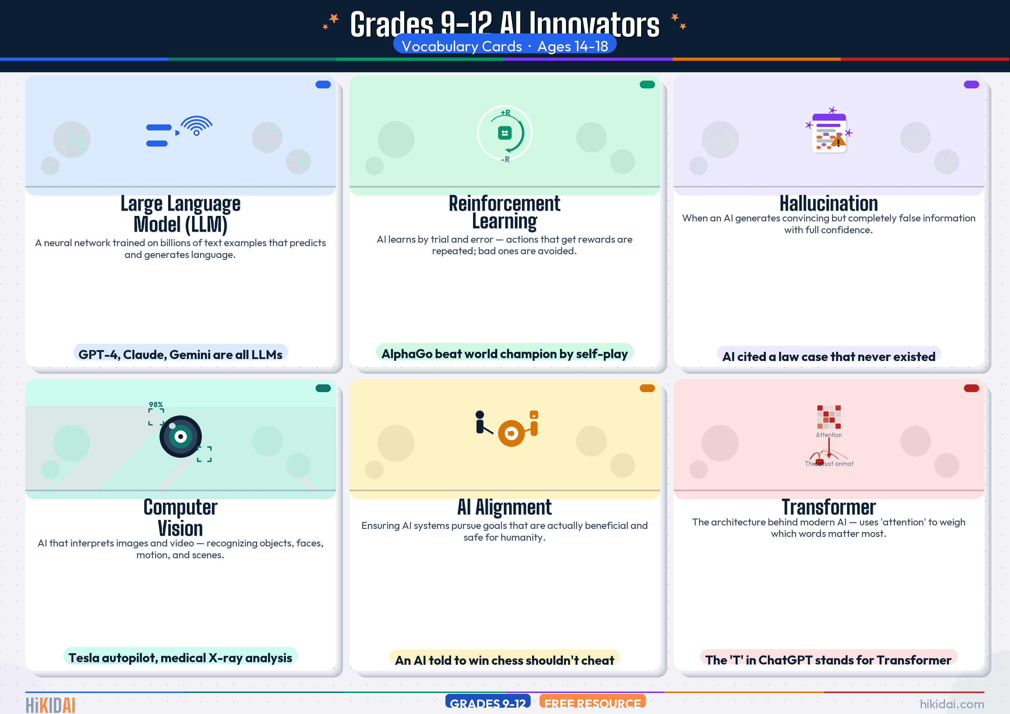 9–12 · AI Innovators Vocabulary Cards preview